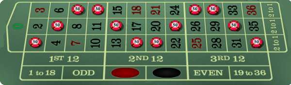 Red Snake Betting System