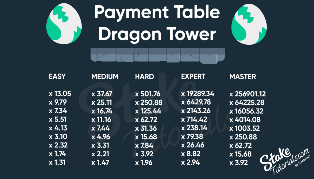 Dragon Tower Payouts